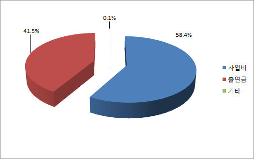 2015 ITJI 수입내역.png 2015 ITJI 수입내역.png